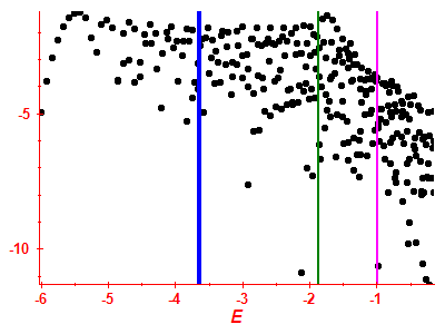 Strength function log